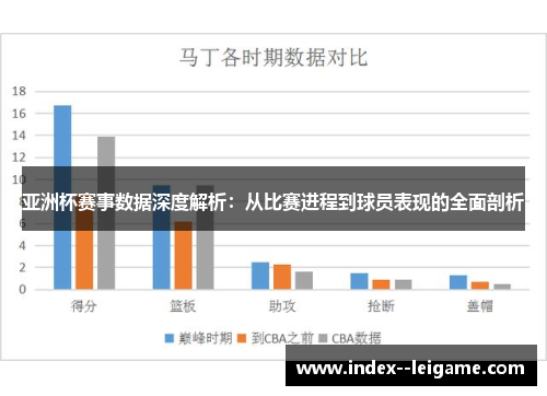 亚洲杯赛事数据深度解析：从比赛进程到球员表现的全面剖析