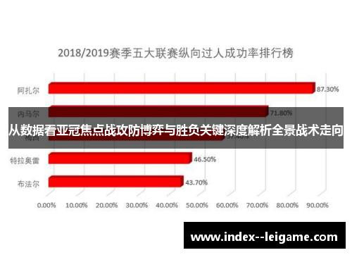 从数据看亚冠焦点战攻防博弈与胜负关键深度解析全景战术走向