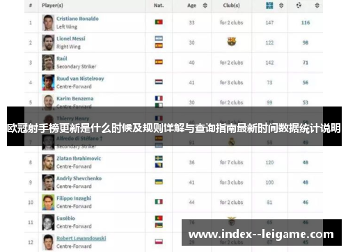 欧冠射手榜更新是什么时候及规则详解与查询指南最新时间数据统计说明